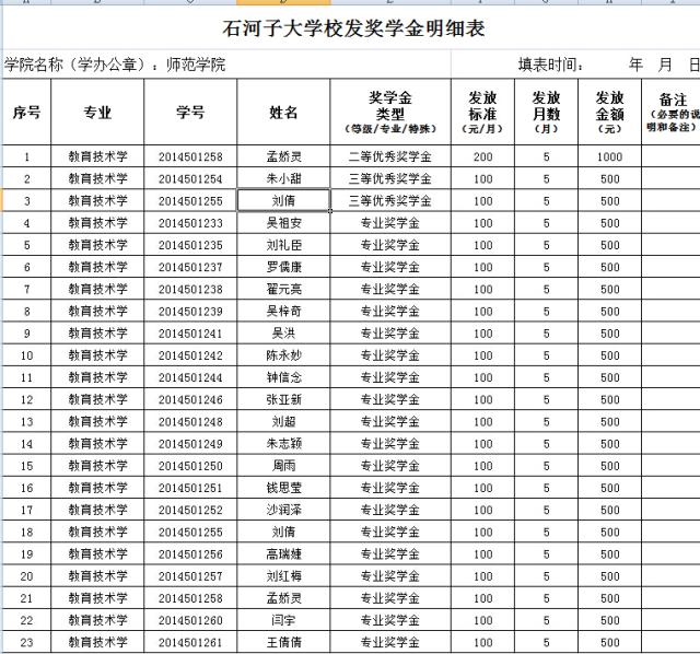 教技20141班优秀奖学金名单